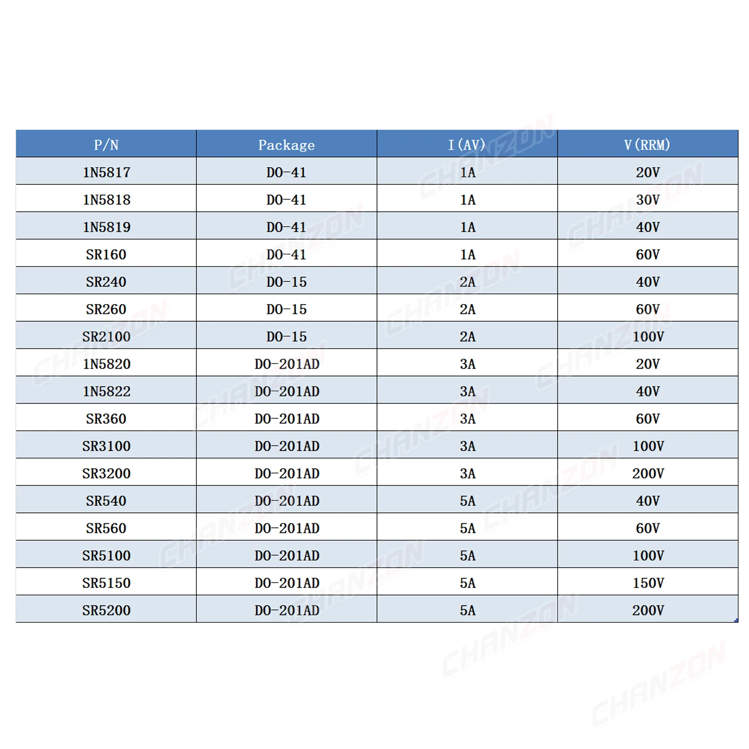 17 значений выпрямитель БАРЬЕРА Schottky Диод 1N5819 1N5822 1N5817 SR5100 SR3100 SR560 SR5200 1N5818 SR360 SR160 SR540