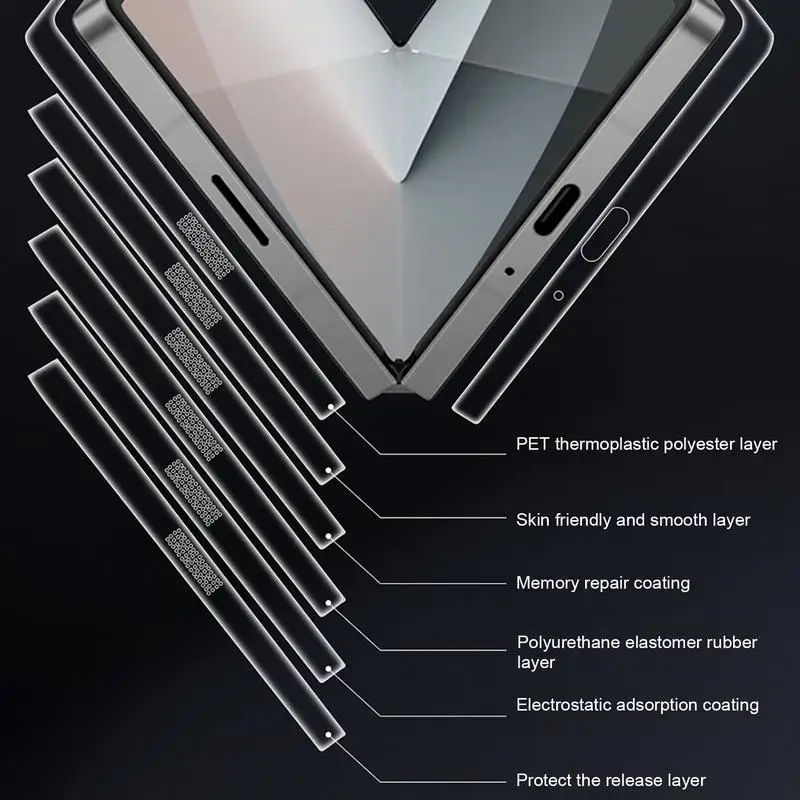 Сменная пленка для боковой рамки телефона защитная ультратонкая круглая боковая