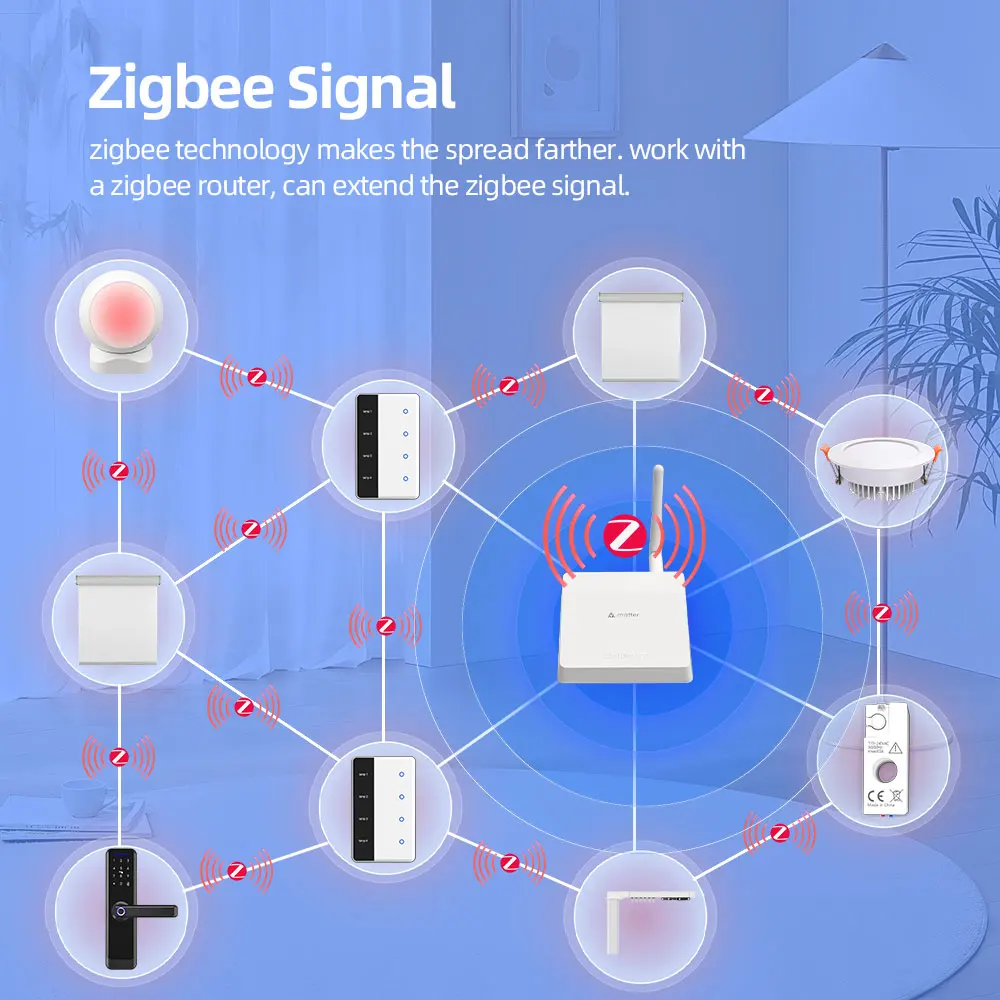 Фото Умный настенный выключатель Zigbee DIY с сенсорным экраном (тип США) для Tuya, поддерживает Home Assistant через Z2M ZHA №4