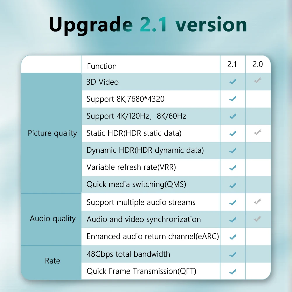 Ultra Thin HDMI 2.1 Cable 1/1.5/2m 8K@60Hz Super Flexible Slim to Cord High Speed HDR for HD TV Laptop Projector PS4/5 |