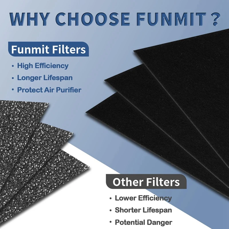 Фотофильтр для очистителя воздуха Honeywell серии HPA300 запчасти предварительно