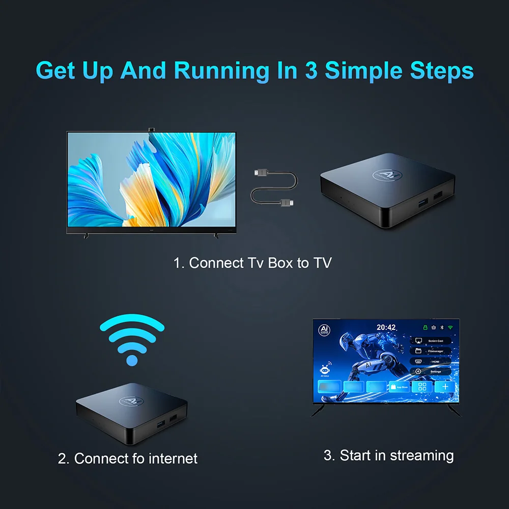 Фото Smart TV Box Velec I96 Z17, Android 15.0 с голосовым управлением и автоматической регулировкой изображения, потоковый медиаплеер 4K HD №4