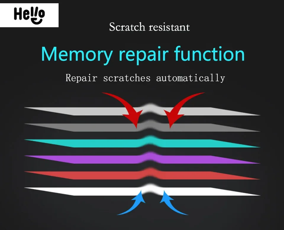 Автомобильная внутренняя мембрана для приборной панели ЖК-экран фотоотделка