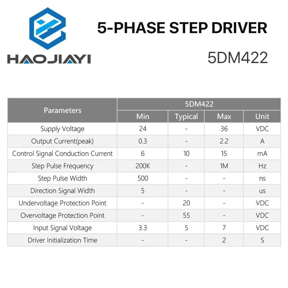 5-фазный Драйвер шагового двигателя 5DM422 напряжение питания 24-36 В постоянного тока