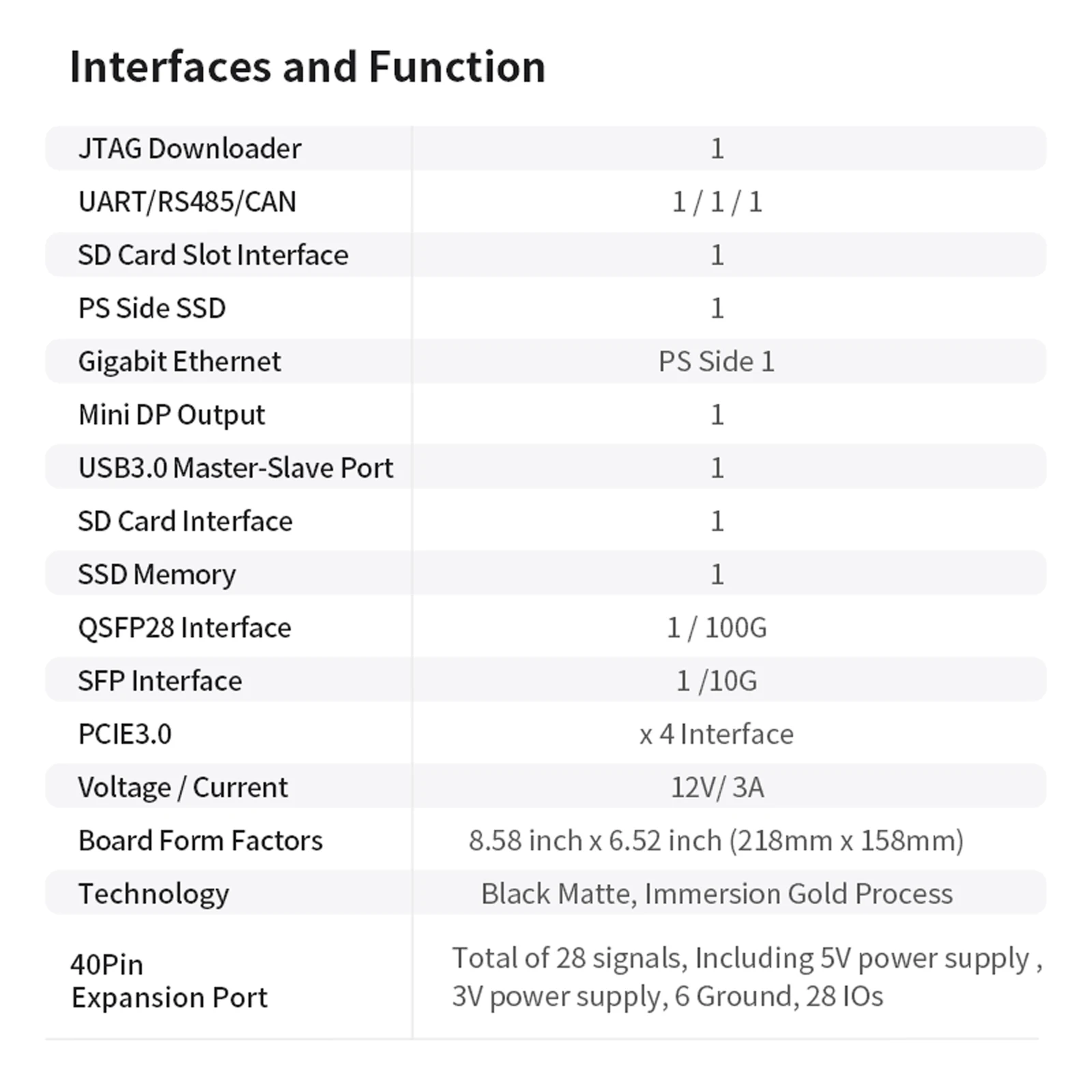 Фото Плата разработки на базе FPGA AMD Xilinx Zynq UltraScale+ XCZU47DR, комплект RFSoC PZ-ZU47DR-KFB №5