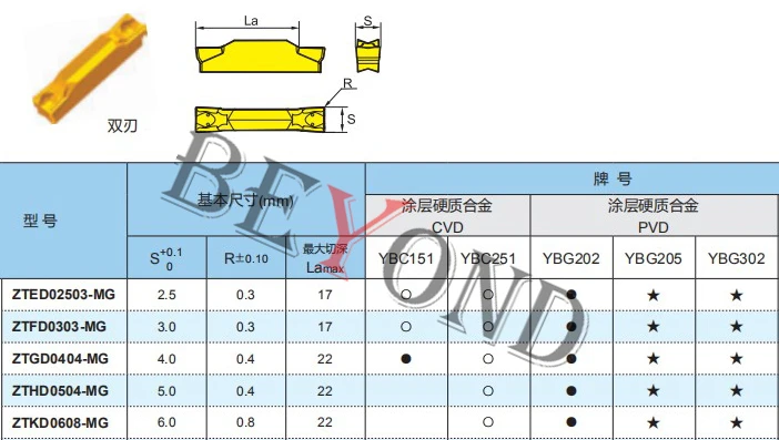ZTFD0303-MM YB9320 ZTGD0404-MM YBG205 ZTBD02002-MM ZTED02503-MM ZTHD0504-MM YBG302 100% оригинальные твердосплавные
