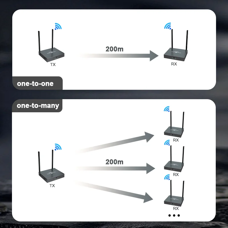 PWAY беспроводной HDMI-совместимый комплект удлинителя 1080P 250M 5,8 ГГц видеопередатчик и приемник для DSLR-камеры PS4 проектора к телевизору