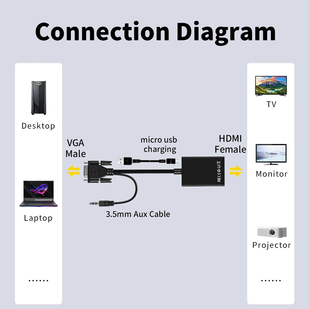 Unnlink адаптер VGA-HDMI с аудиокабелем 1080P 60Гц |