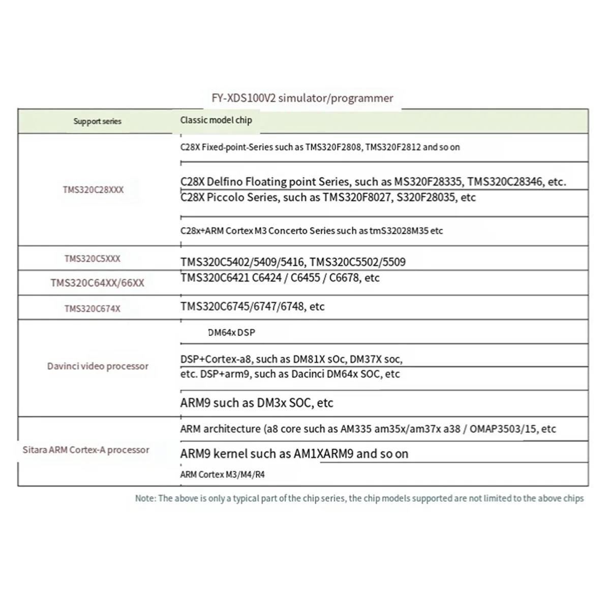 Программатор эмулятора DSP XDS100 XDS100V2 Отладчик JTAG подходит для TI ARM9 A8 TMS320 CCS5-CCS10