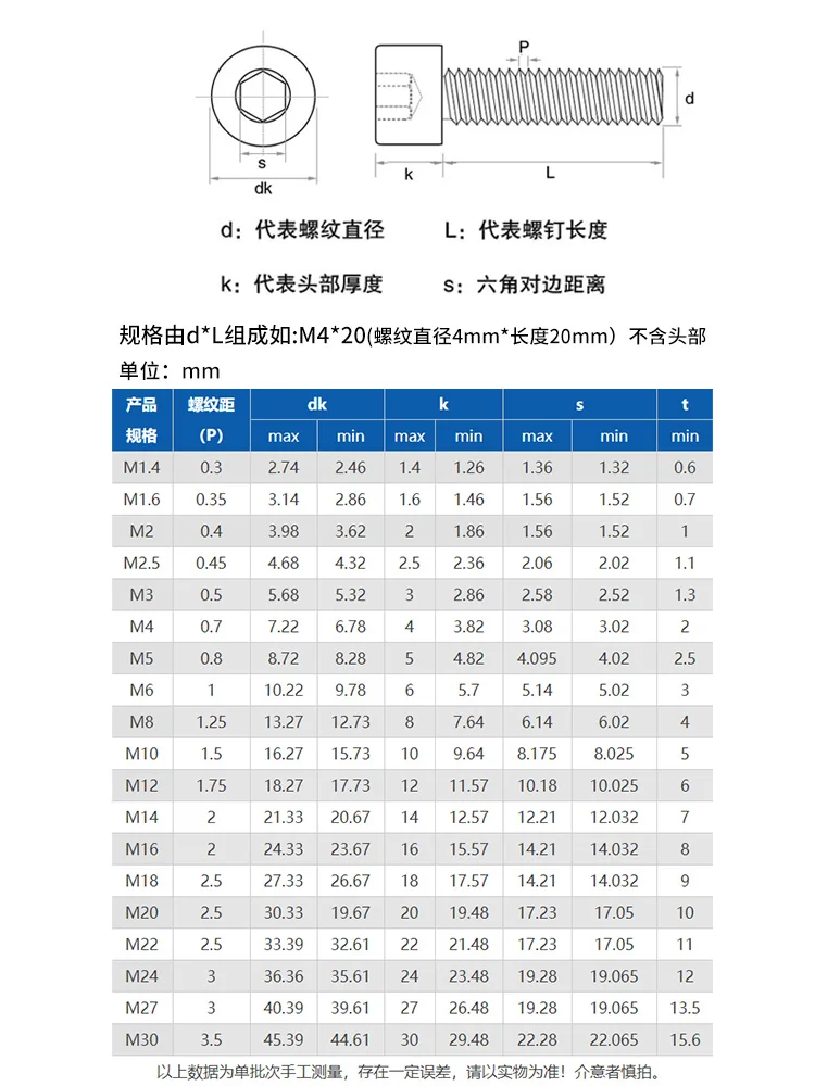 Высокопрочный шестигранный винт из углеродистой стали класса 12 9 с титановым