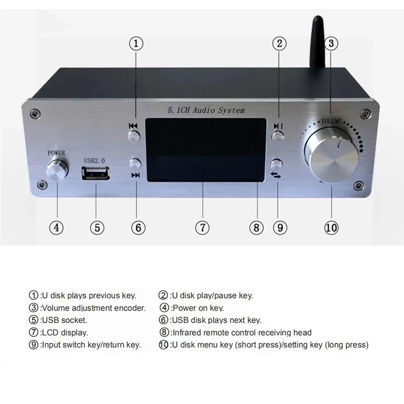 Фото DTS 5,1 декодер Dolby AC3 Bluetooth HDMI-совместимый 4K воспроизведение без потерь цифровой поворотный круг U-диск музыка оптический волоконный коаксиальный №5