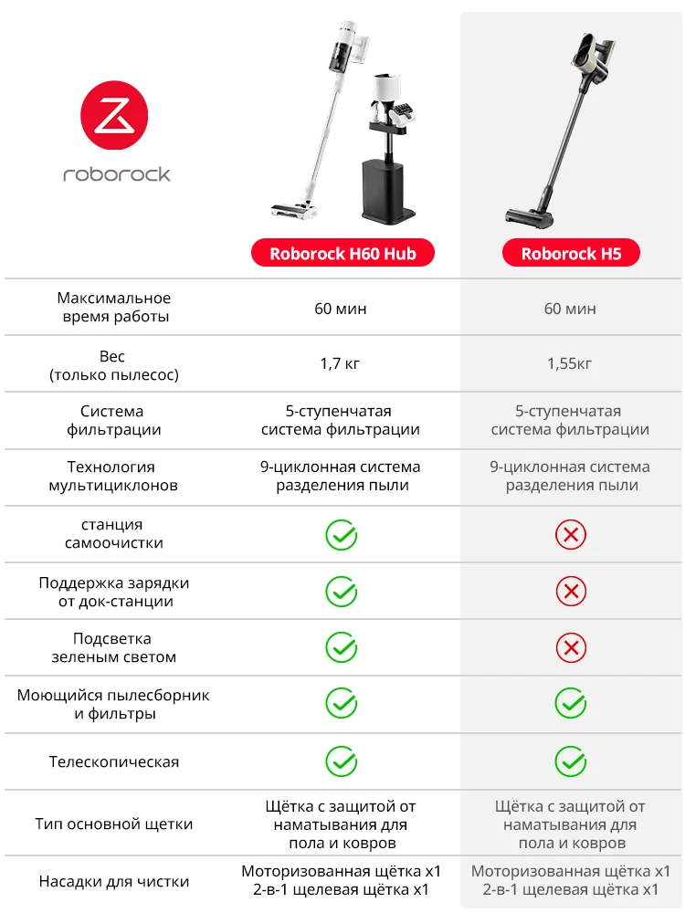 Беспроводной ручной пылесос Roborock H60 Hub с силой всасывания 115 AW, интеллектуальной самоочищающейся док-станцией и зелёной подсветкой для обнаружения пыли. (art.: 3920db91d4f97) - 3920db91d4f97
