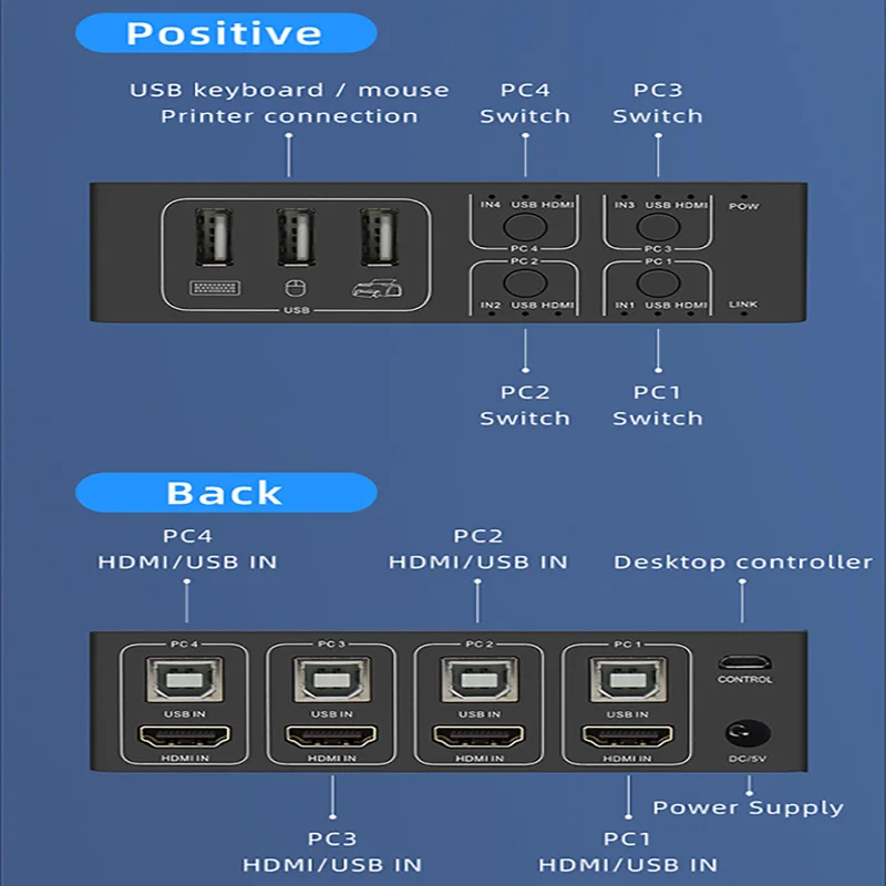 Фото KVM-переключатель 4K HDMI, 4 порта USB KVM HDMI, 4x1 4kX 2K/60HZ HDCP 2,2 с настольным контроллером для ПК, ноутбуков, windows & macs №2