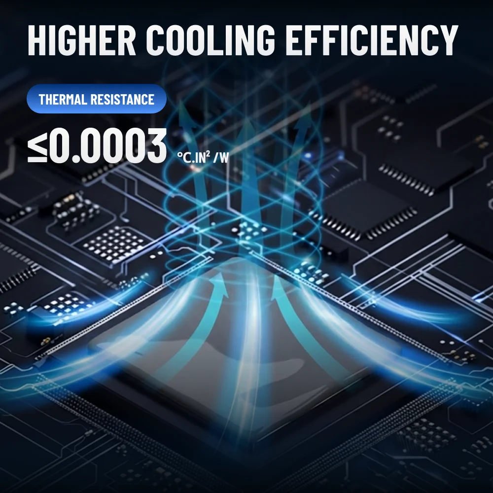 Фото Термопаста FEHONDA 18 Вт/м·К LTP81 для VGA, GPU, IC, VARM – Высокоэффективный термогель для охлаждения радиаторов №4