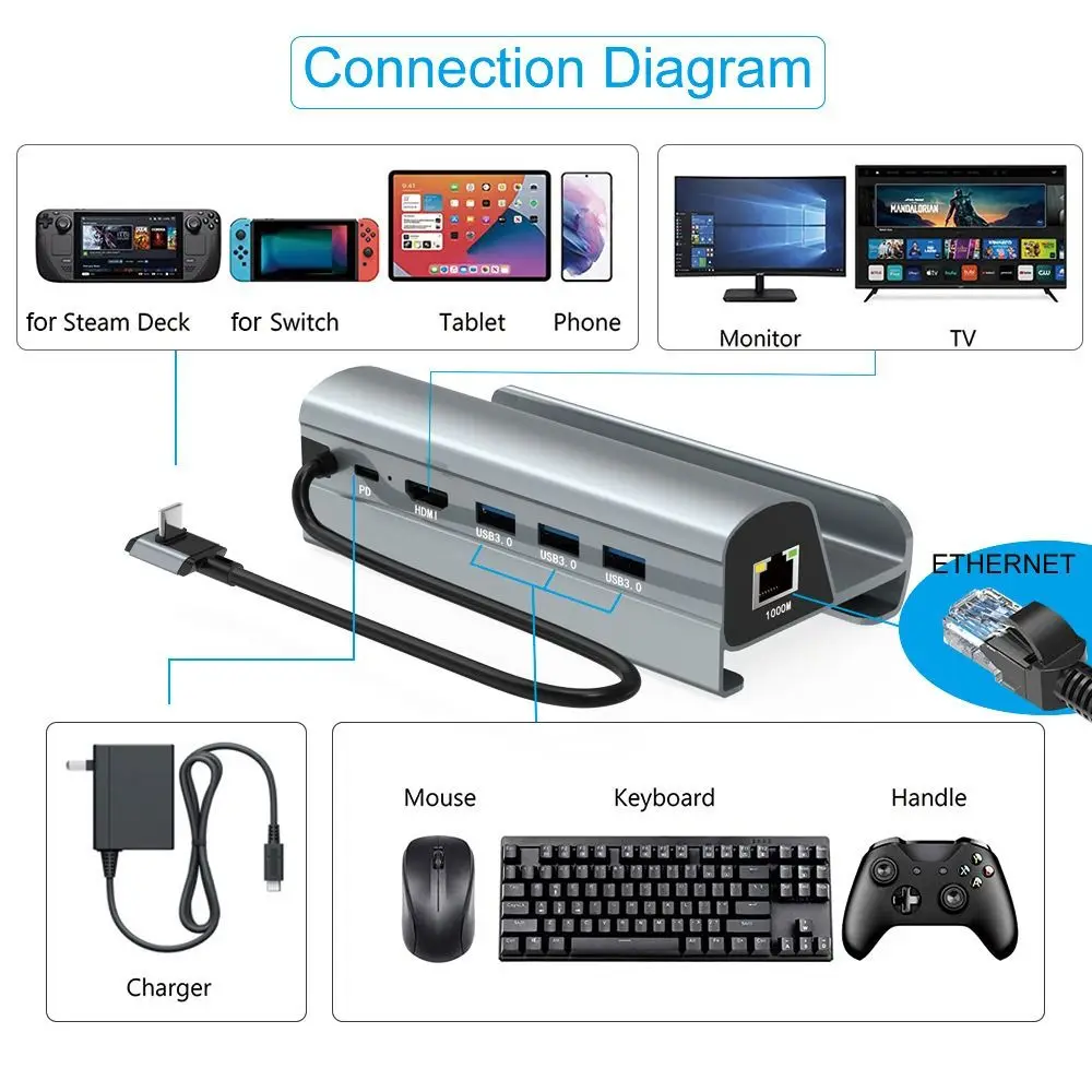 Подставка для портативной консоли 4K, 60 Гц, база Gigabit Ethernet USB 3.0, игровая док-станция 6 в 1 для Asus ROG AllySteam Deck (art.: 3920cd41f6bbf) - 3920cd41f6bbf
