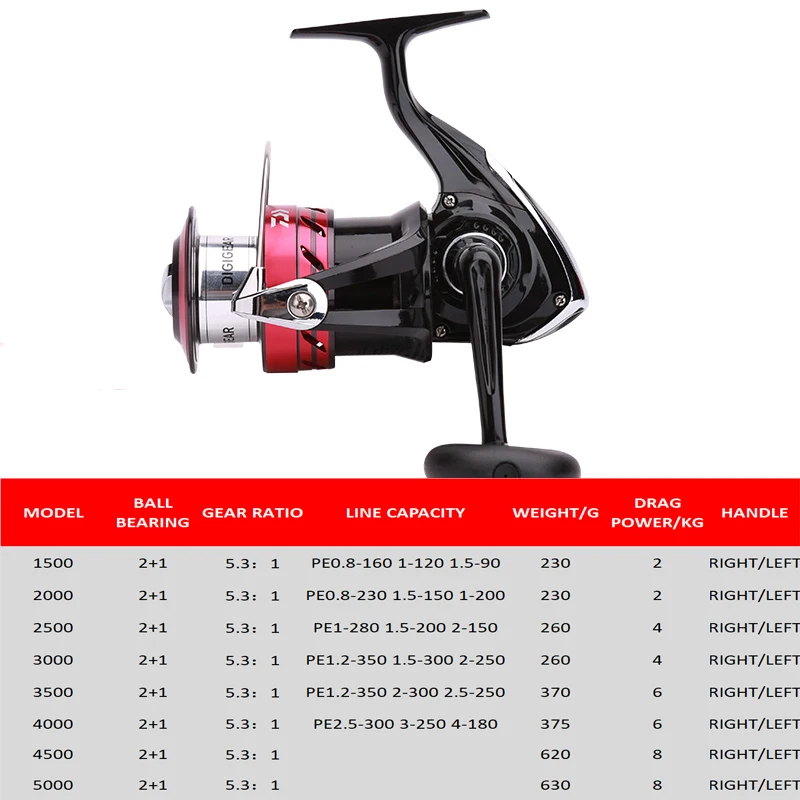 DAIWA Reel SWEEPFIRE 2B CS Spinning Fishing Reel 1500-5000 2+1BB with Aluminium Spool 2kg-6kg ABS & Metal Tackle Spinning Reel enlarge