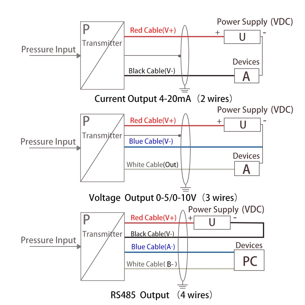 Встраиваемый датчик уровня жидкости воды передатчик с зондом контроллер