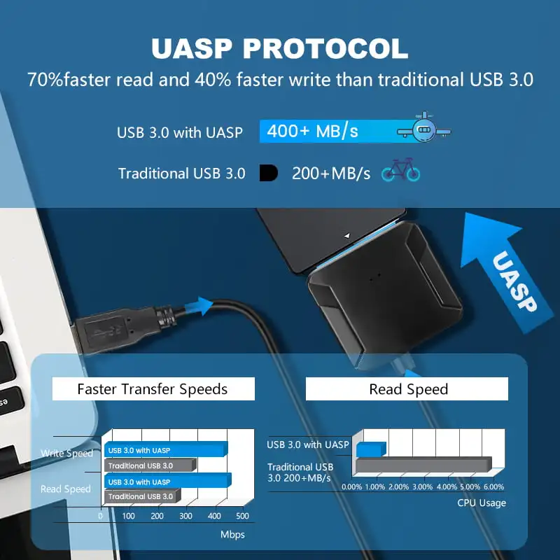 ELECTOP компьютерный аппаратный Кабель USB 3 0 к Sata адаптер конвертер резьбовой в 2 5/3 5