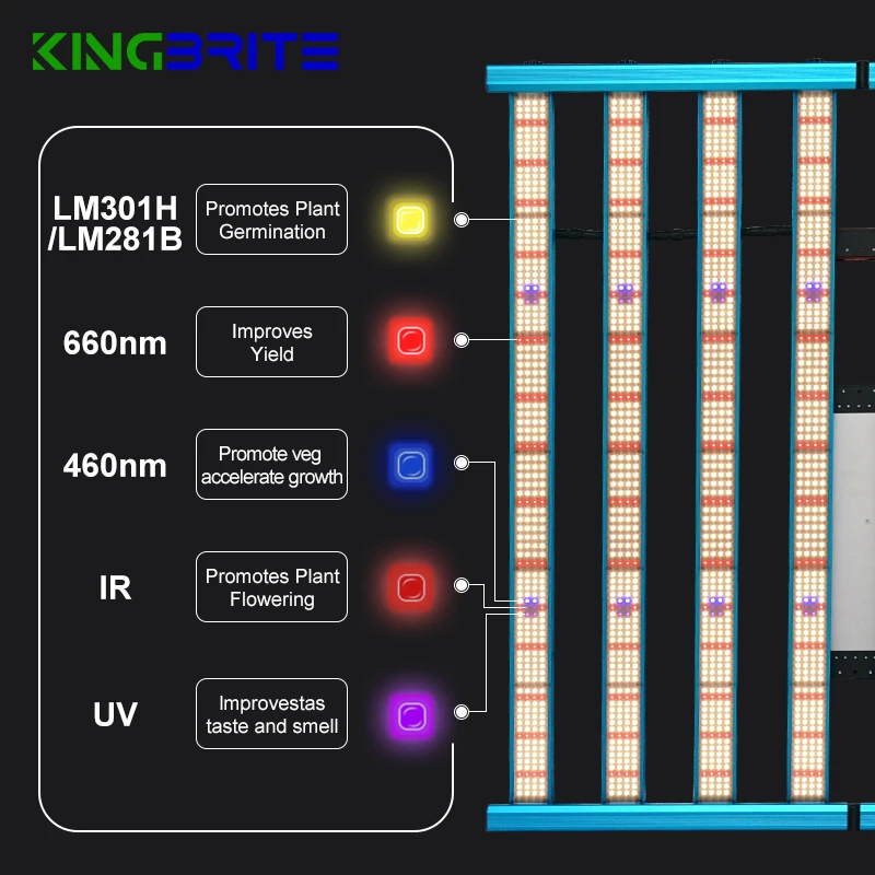 Светодиоды KingBrite 800 Вт Bar SAMSUNG LM301H/LM281B+ Pro 3500K+660 нм+UV IR+синий 460 нм Светодиодная лампа