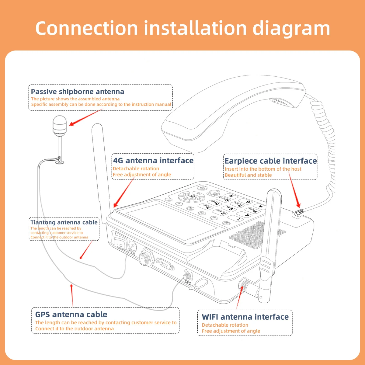Фото KSUN L1TD SOS Wi-Fi морская рация GPS Beidou Tiantong спутниковый телефон для океанской рыбалки команда аварийно-спасательная помощь №5