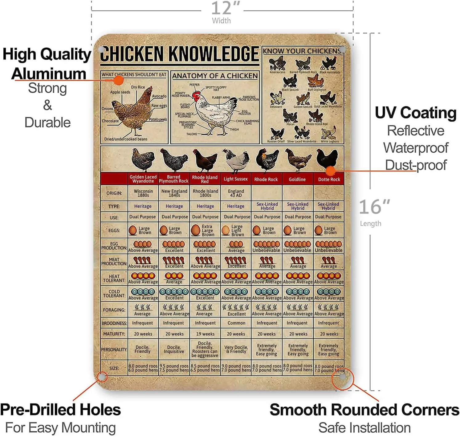 Metl Tn Sgns Chcken Knowge Detl bout для Frmer for Frends Vntge Home Ktchen Frm Grden Wll Decor 16x12 nch