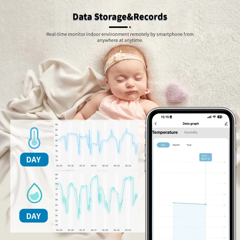 Рисунок 5 - Умный датчик температуры и влажности Tuya ZigBee/Wi-Fi