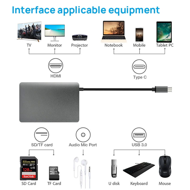 Док-станция USB C на Mini DP RJ45 Gigabit LAN HDMI-совместимая с 4K Usb-A Type-C | Компьютеры и офис