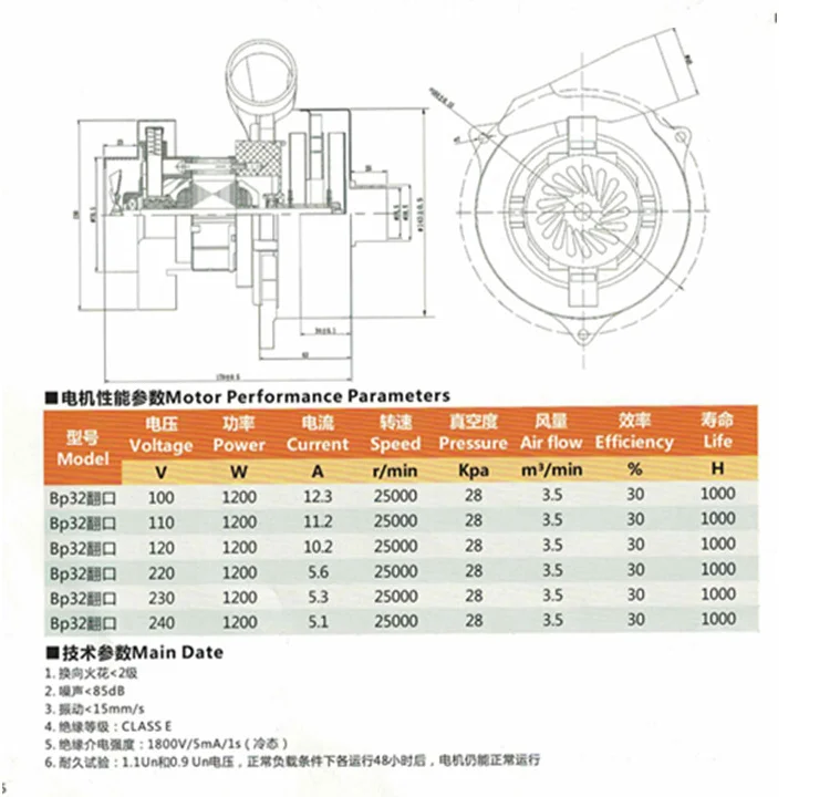Мотор для пылесоса BP32 с боковой трубой мотор скруббер 24 В/36 В/220 В/500 Вт всасывающий
