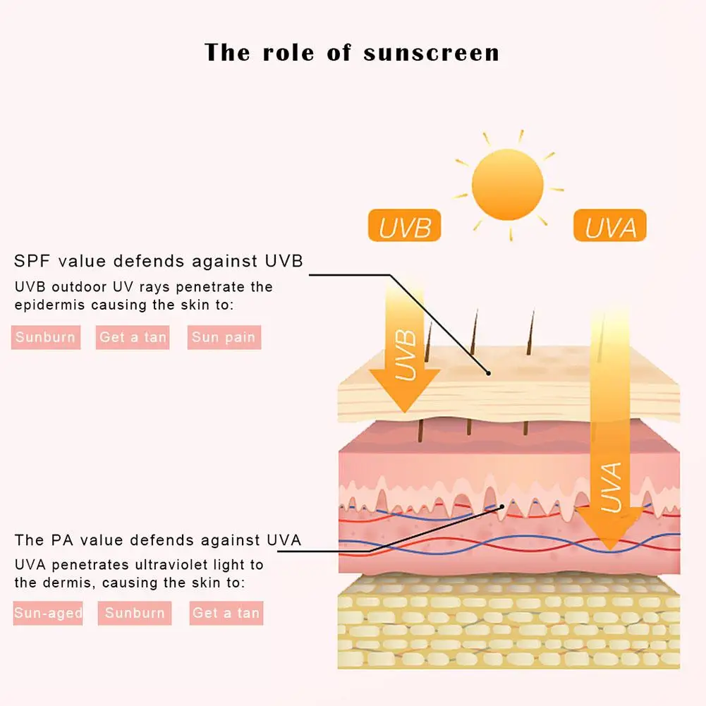 Солнцезащитный крем SPF50 + УФ-изоляция увлажняющий для кожи солнцезащитный