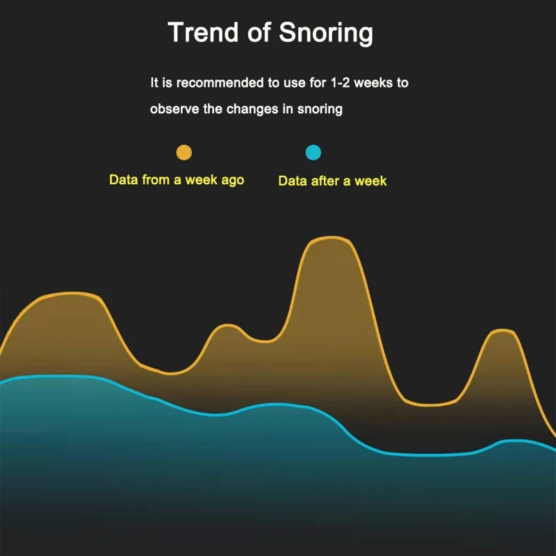 

F2TE Anti Snoring Device Anti Snoring Biofeedback Sensor Better Nose Breathing Improved Nighttime Sleeping Analyze Sleep Data