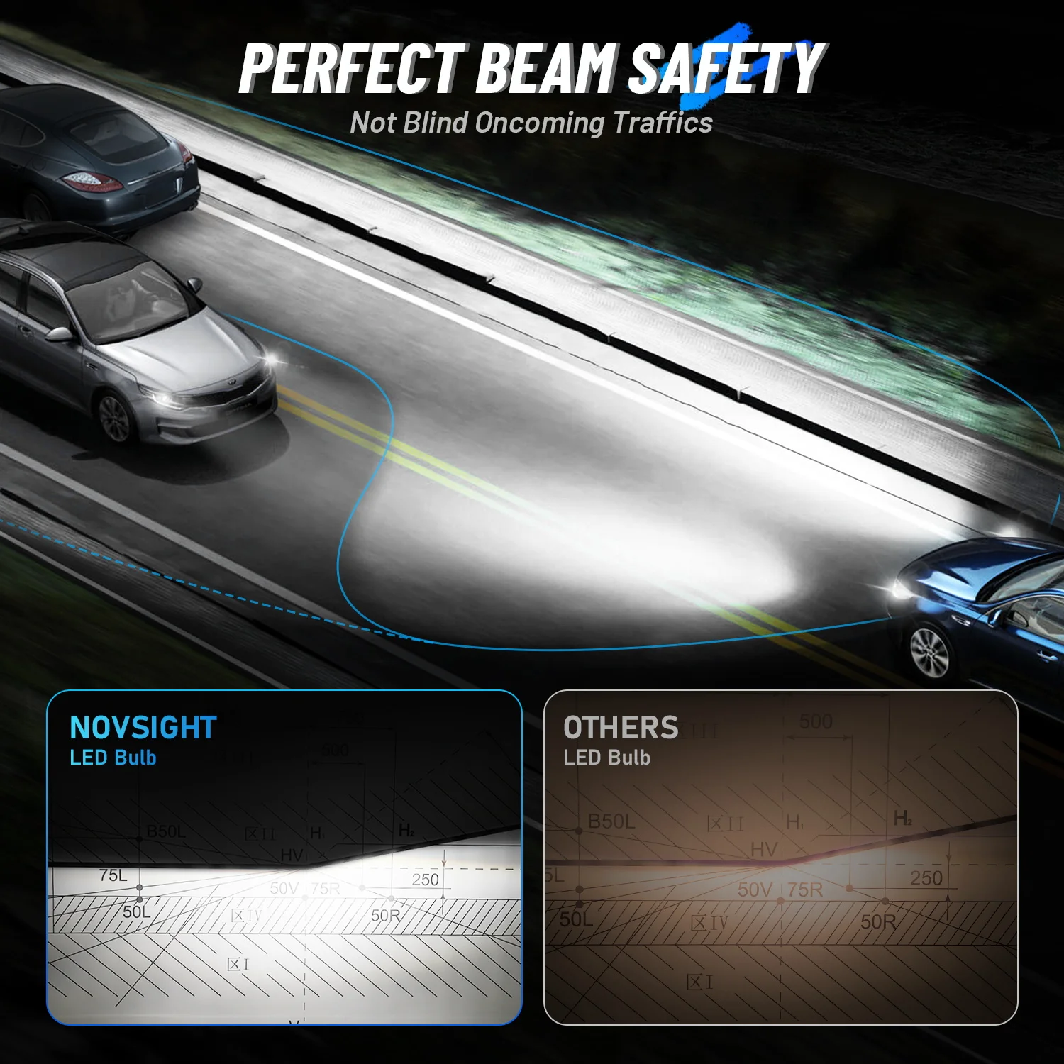 Фото Светодиодные фары NOVSIGHT A500 T14 H7 для автомобиля, 6500K холодный белый свет, 12000 лм, 40 Вт, высокая яркость, установка Plug & Play №3
