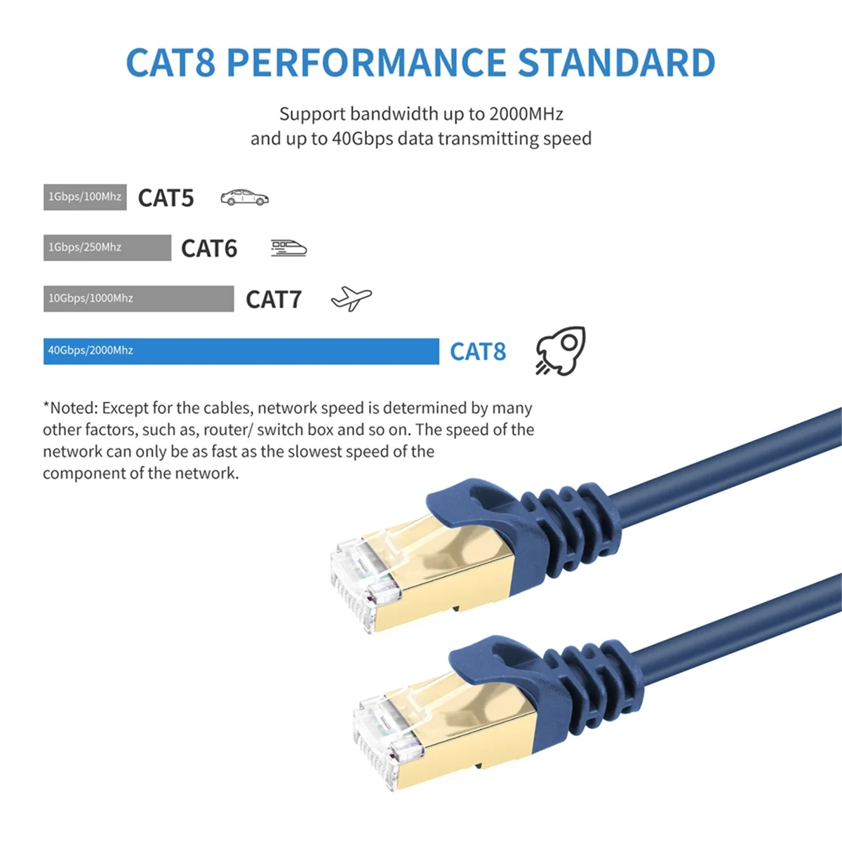 Игровой высокоскоростной Ethernet-кабель Cat8 40 Гбит/с 2000 МГц интернет-сетевой кабель