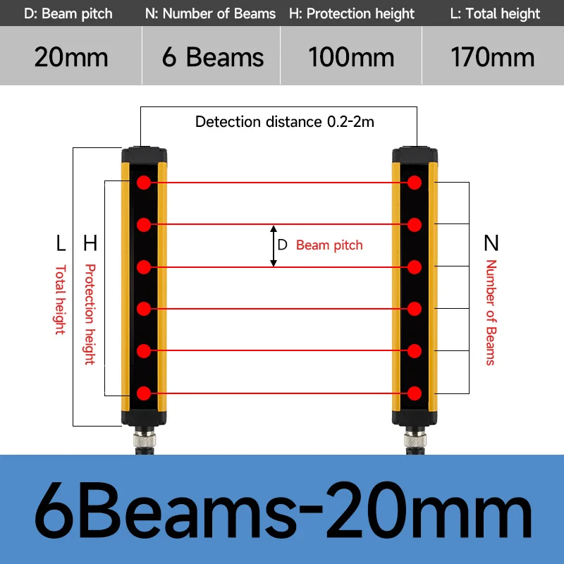 

Датчик световой завесы безопасности CKCTINNER