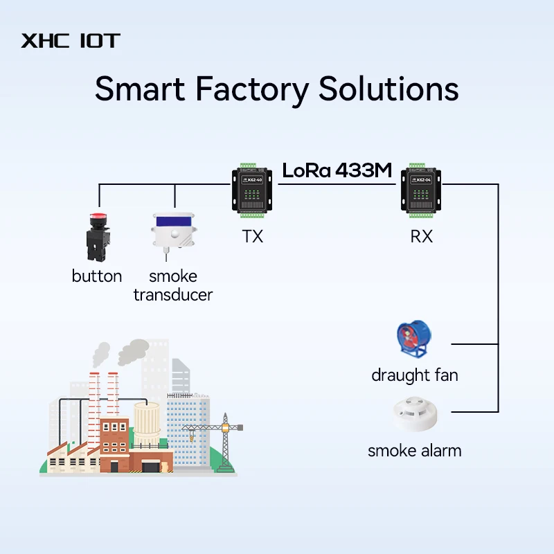 Switching Value RS485 Data Transparent Remote Transmission Modbus RTU/TCP Anti-Interference Hardware Watchdog XHCIOT K61-DL20