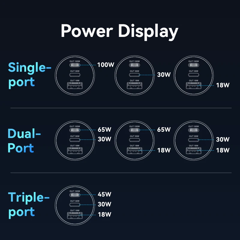 Фото Автомобильное зарядное устройство Vention 130 Вт, USB Type-C, QC 4.0, PPS, PD 30 Вт, быстрая зарядка, USB-C, для iPhone 16, 15 Pro, Samsung, Macbook №3