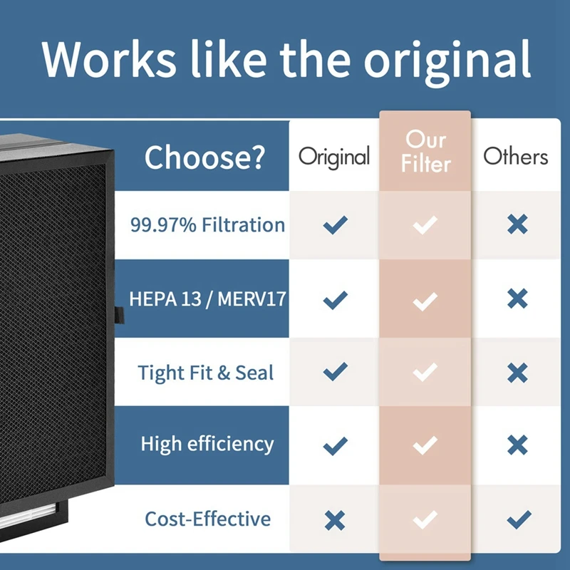 7400 детали фильтра очистителя воздуха для моделей Blueair 7410I 7440I 7470I HEPA и