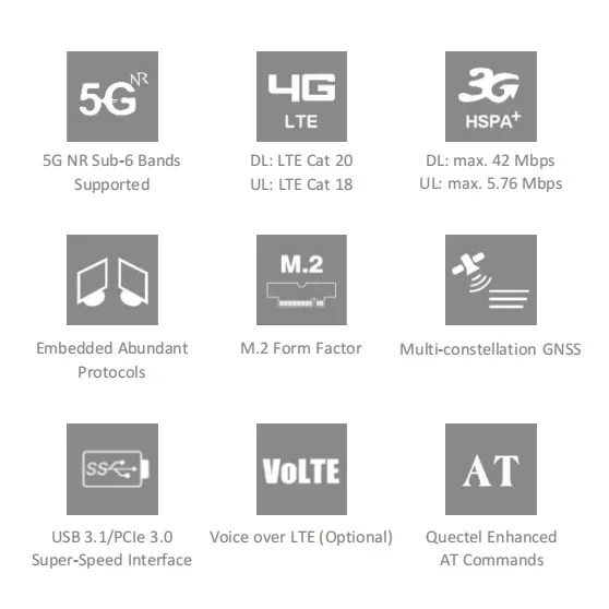 Snapdragon SDX65 RM521F-GL фотомодуль Промышленный маршрутизатор домашний шлюз