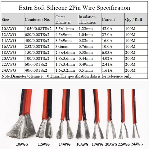 Силиконовый провод с медными жилами, 2 контакта, черный/красный, AWG 8-28, 1-10 м