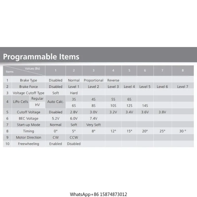 Hobbywing FlyFun 30A MINI V5 2-4S электрический регулятор скорости ESC для RC Ai rcraft Мультикоптер Rc