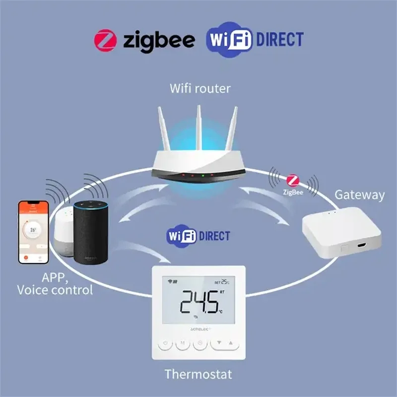 Фото Умный термостат для теплого пола Tuya Zigbee, термостат с Wi-Fi, контроллер температуры для теплого пола, 3 А, 16 А №4