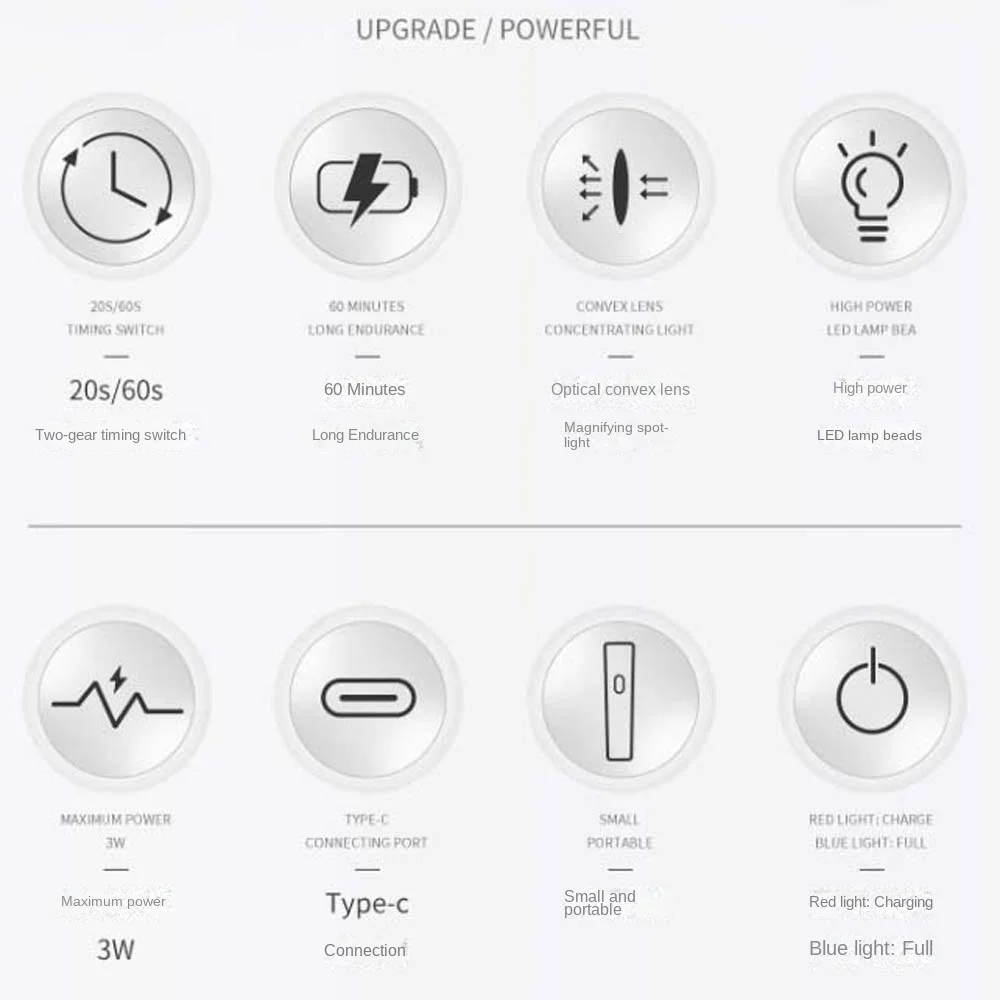 Быстросохнущая Сушилка для ногтей мини-лампа сушки гель-лака мини-Сушилка с