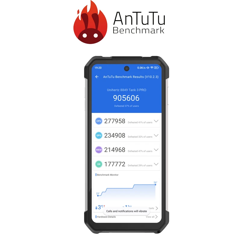 Прочный смартфон 8849 Tank 3 Pro от Unihertz проектор 100 люмен 32/36 Гб 512 ГБ 23800 мАч