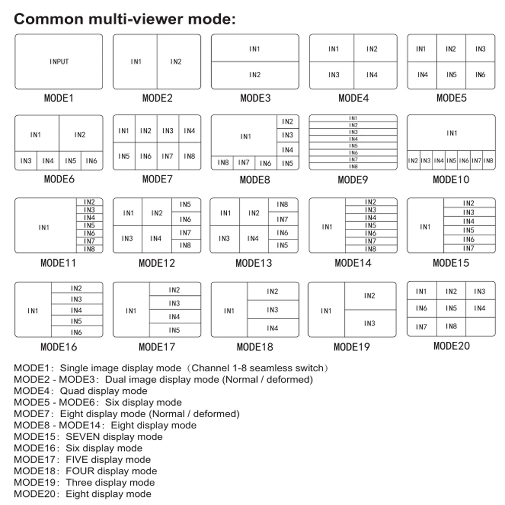 4K двойной дисплей 8x2 HDMI Multi-viewer 8 в 2 выхода HDMI мультивар бесшовный коммутатор поддержка PIP-накладки с оптическим выходом 3,5 мм (art.: 3920ca249f202) - 3920ca249f202