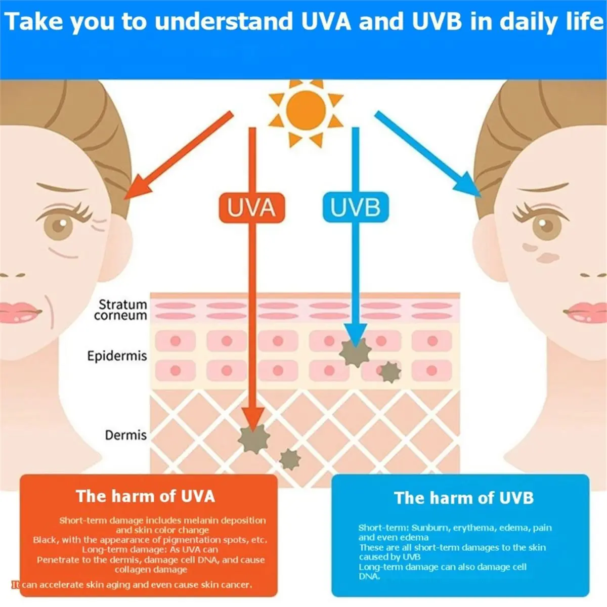 Фото Радиометр УФ-излучения DT38 F05D (UVA/UVB) для измерения интенсивности, энергии и освещенности, монитор УФ-излучения, детектор У №5