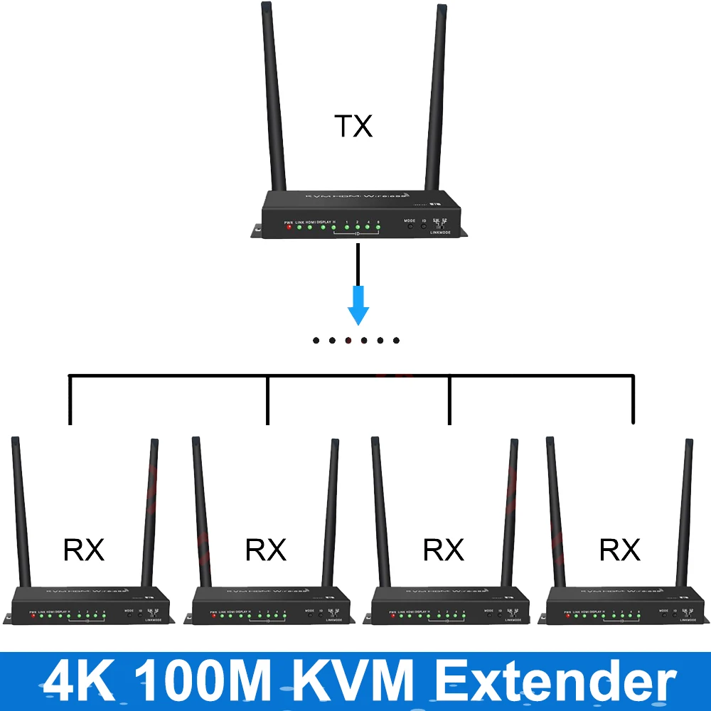 Адаптер для беспроводного дисплея 4K 100 м USB KVM HDMI удлинитель от 1 до 4 аудио видео передатчик ресивер Fr камера ноутбук ПК к ТВ монитору