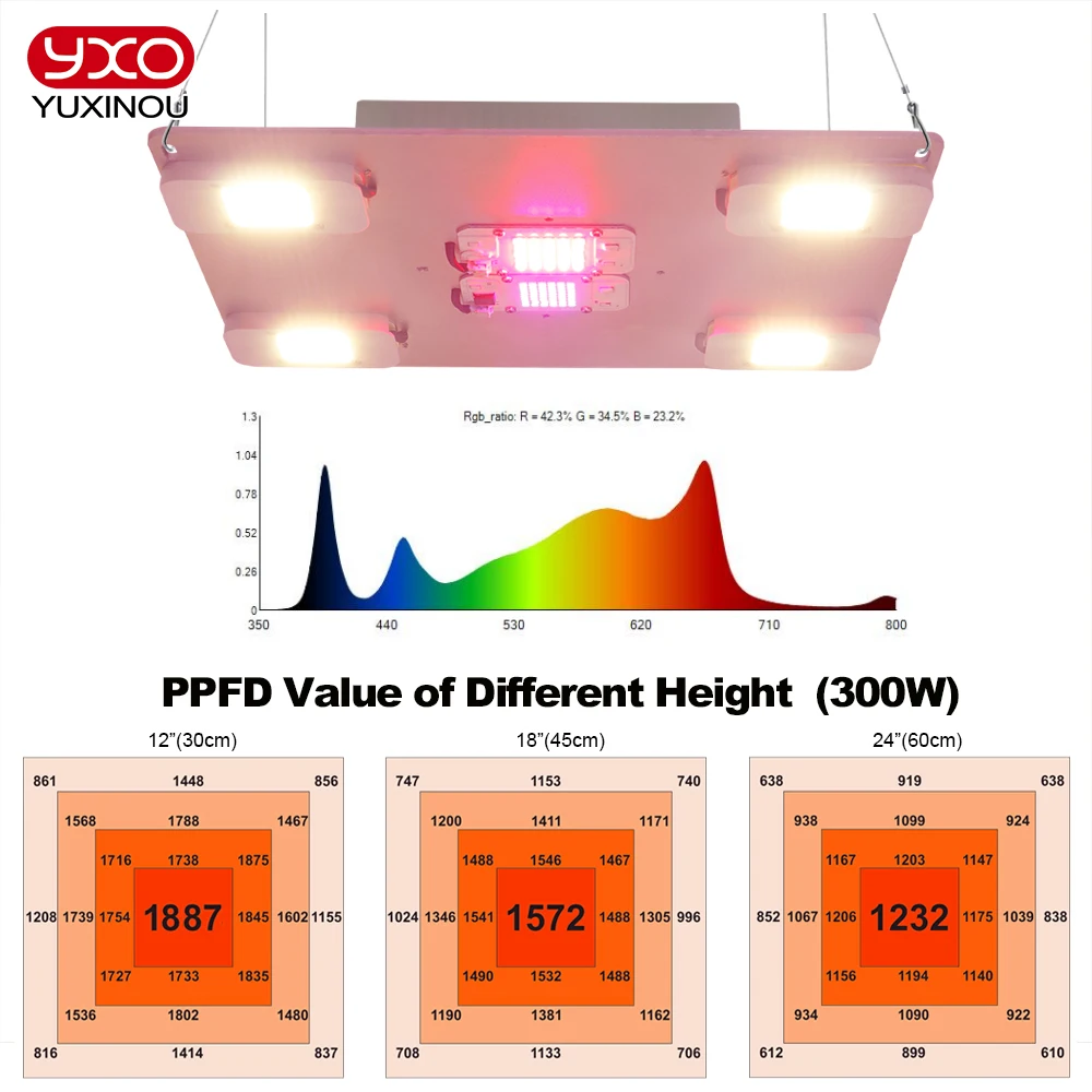 Samsung Quantum 300W LED Grow Light LM283B+ Phyto Lamp With UV RED On/Off Switch For Greenhouse Hydroponic Plant Growth Lighting