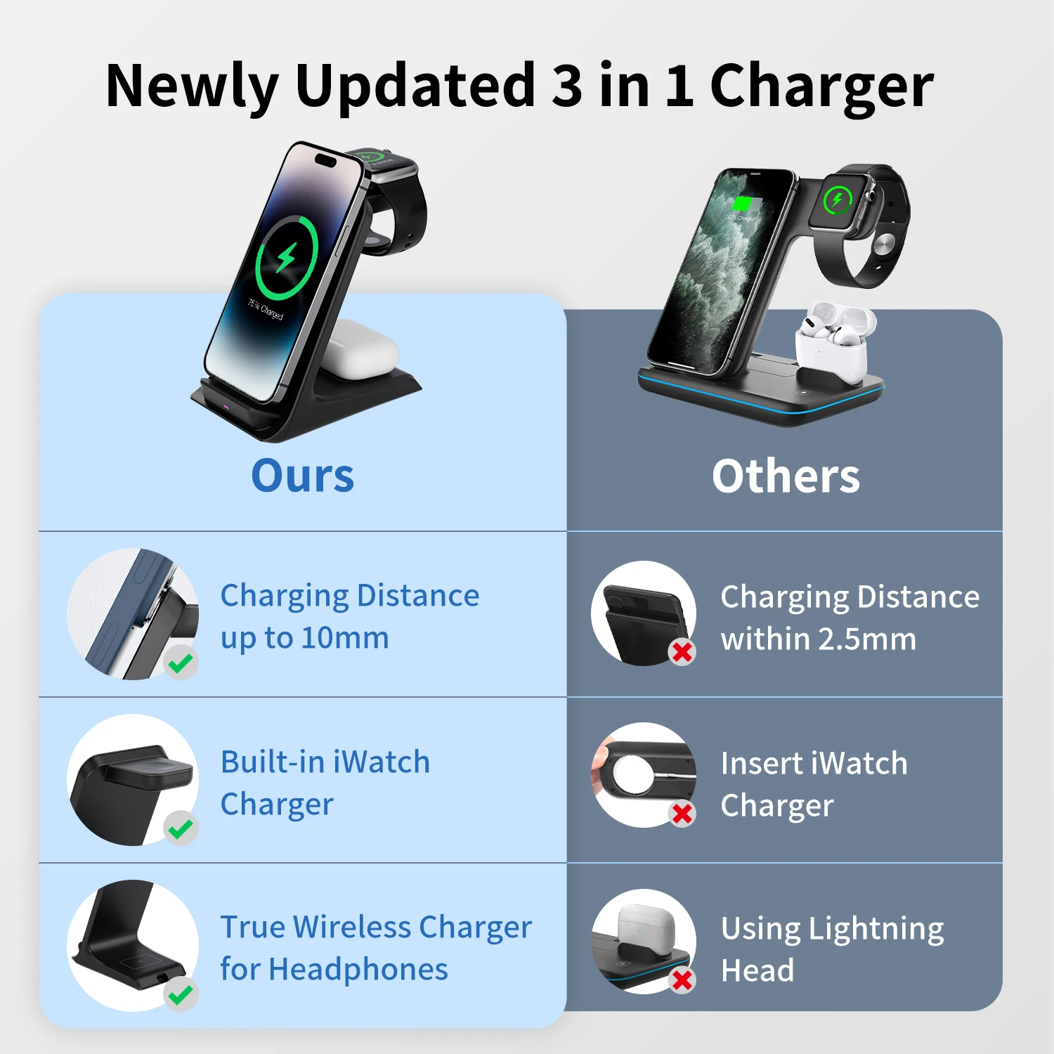 KPON 3 in 1 Wireless Charger Stand For iPhone 14 13 12 11 Apple Watch Ultra 8 7 6 5 Airpods Pro 2 3 Qi 15W Fast Charging Station 4