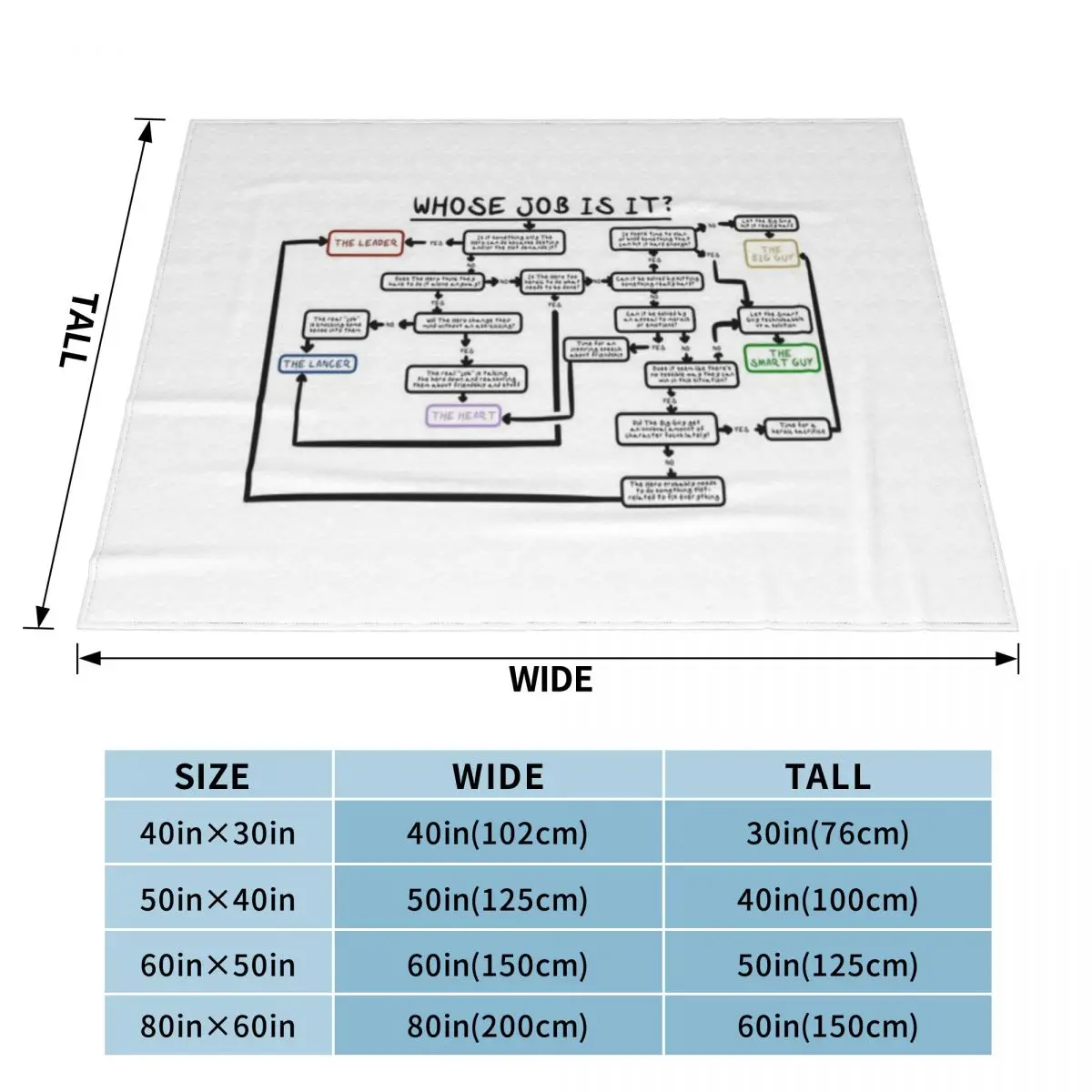 Five Man Band Flowchart — ультрамягкое одеяло из микрофлиса