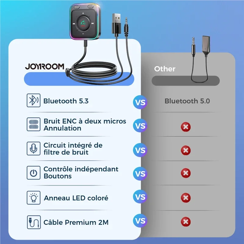 Автомобильный адаптер Haogu Bluetooth 5.3 с беспроводным приемником улучшенное двойное