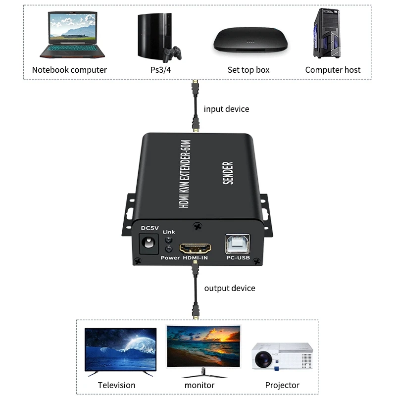 HFES HDMI-совместимый квм-удлинитель 60 м через Cat5/6 Ethernet-кабель 1080P USB аудио видео
